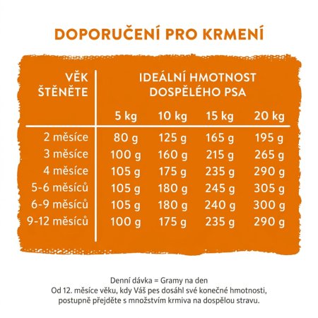 Bosch BIO Puppy Chicken + Carrot 11,5 kg