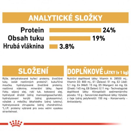 Royal Canin Nemecký Ovčiak 11 kg
