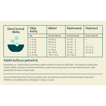 Acana Bountiful Catch Cat 4,5 kg