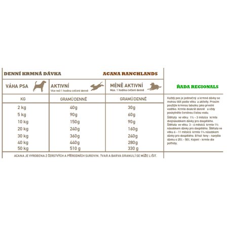 Acana Ranchlands Dog 6 kg