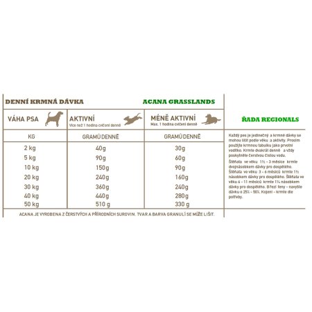 Acana Grasslands Dog 6 kg