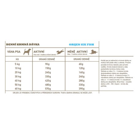 Orijen Six Fish 2 kg