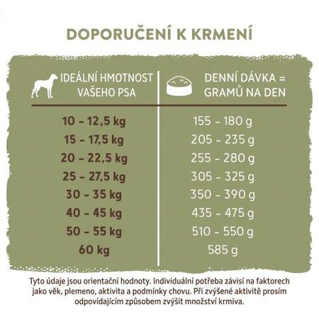 Bosch Adult Poultry & Millet 15 kg (EXPIRÁCIA 24/10/2026)