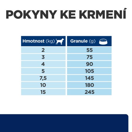 Hill’s Prescription Diet z/d Mini Alergia a starostlivosť o kožu 1 kg