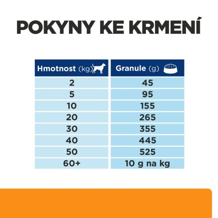 Hill’s Prescription Diet k/d Starostlivosť o obličky granule pre psov 4 kg