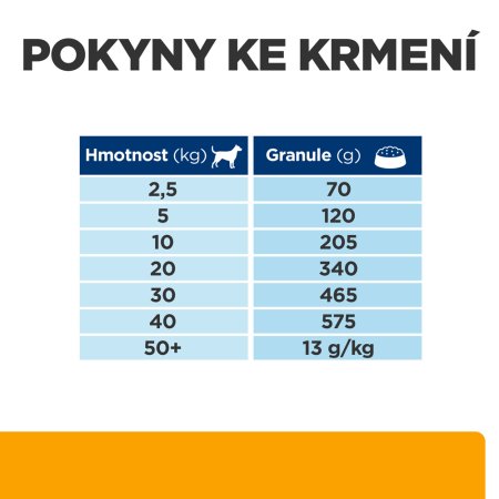 Hill’s Prescription Diet c/d + Metabolic Močový systém granule pre psov 12 kg