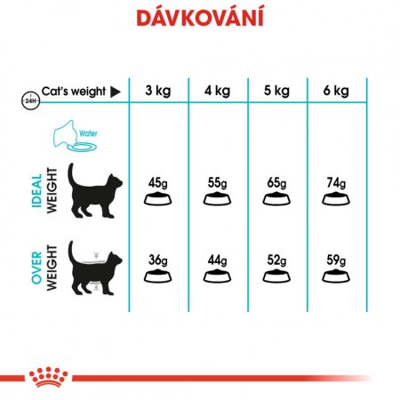 Royal Canin Urinary Care 10 kg