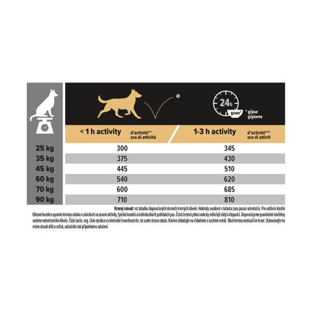 Pro Plan Large Adult Athletic Optibalance kura 14 + 2,5 kg