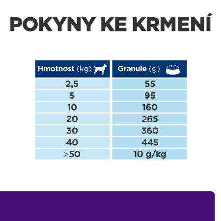 Hill’s Prescription Diet u/d Starostlivosť o močový systém granule pre psov 10 kg