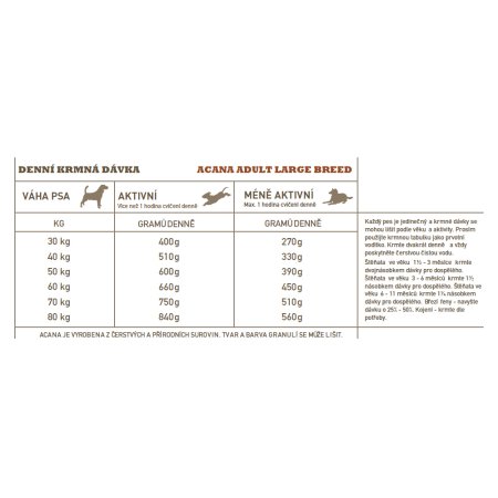 Acana Adult Large Breed Recipe 11,4 kg
