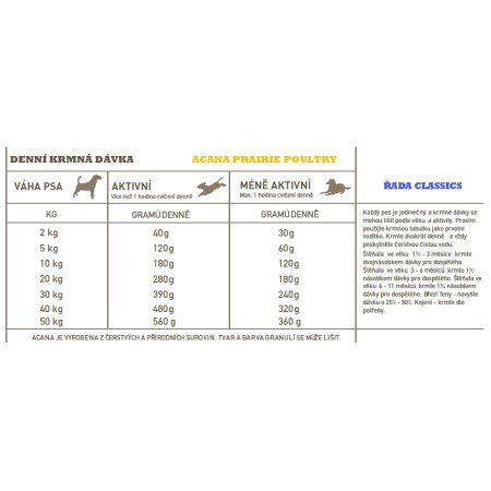 Acana Prairie Poultry Classics 9,7 kg