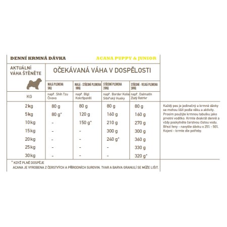 Acana Puppy Recipe 11,4 kg
