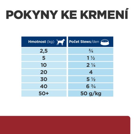 Hill’s Prescription Diet i/d Stew Starostlivosť o zažívanie konzerva pre psov 354 g