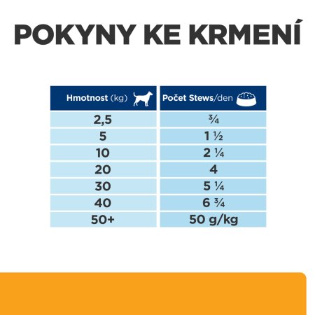 Hill’s Prescription Diet c/d Multicare Stew Starostlivosť o močový systém pre psov 354 g