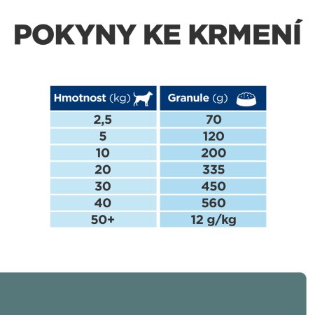 Hill’s Prescription Diet w/d Udržanie hmotnosti a starostlivosti pri cukrovke pre psov 10 kg