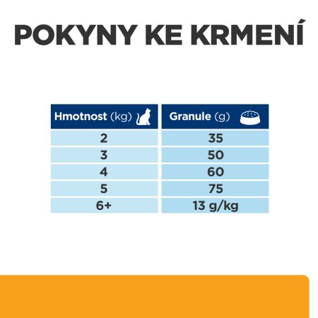 Hill’s Prescription Diet c/d Multicare Starostlivosť o močový systém pre mačky 8 kg