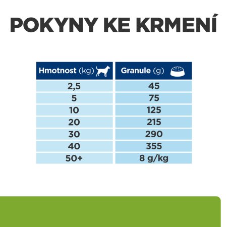 Hill’s Prescription Diet Metabolic Regulácia hmotnosti granule pre psov 12 kg