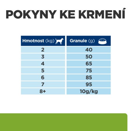 Hill’s Prescription Diet Metabolic Mini Regulácia hmotnosti 1 kg