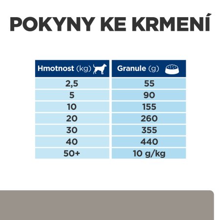 Hill’s Prescription Diet l/d Starostlivosť o pečeň granule pre psov 4 kg