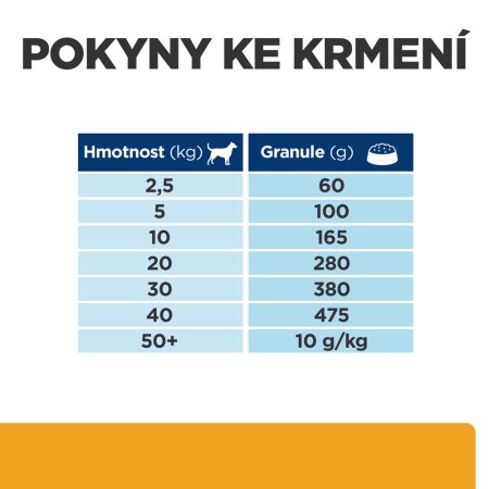 Hill’s Prescription Diet c/d Multicare Starostlivosť o močový systém granule pre psov 4 kg