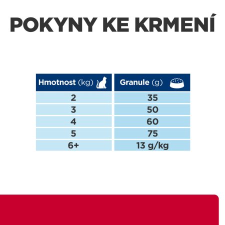 Hill’s Pres. Diét c/d Stress Starostlivosť o močový systém pre mačky morská ryba 8 kg