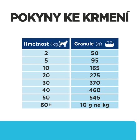 Hill’s Prescription Diet k/d Early Stage Starostlivosť o obličky granule pre psov 12 kg
