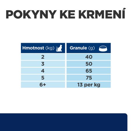 Hill’s Prescription Diet z/d Alergia a starostlivosť o kožu granule pre mačky 3 kg