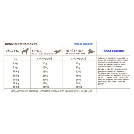 Acana Wild Coast Classics 9,7 kg