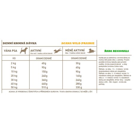 Acana Wild Prairie Dog 6 kg