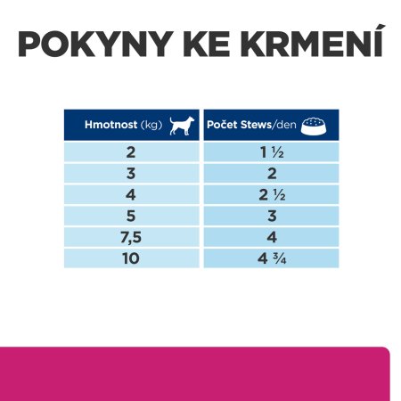 Hill’s Prescription Diet Gastrointestinal Biome Starostlivosť o zažívanie pre psov 354 g