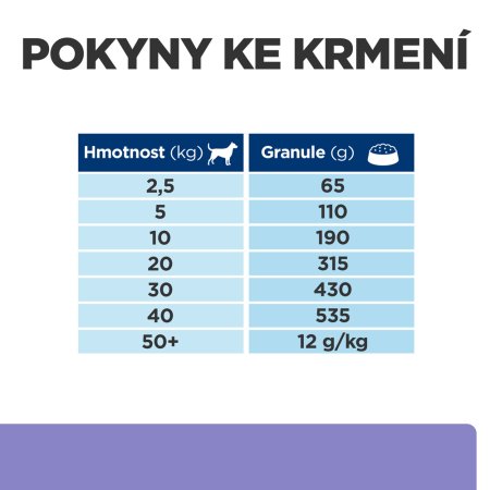 Hill’s Prescription Diet i/d Low Fat Starostlivosť o zažívanie granule pre psov 12 kg