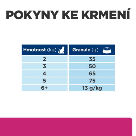 Hill’s Prescription Diet Gastrointestinal Biome Starostlivosť o zažívanie pre mačky 3 kg