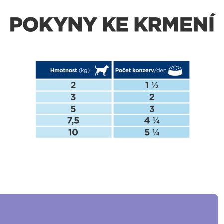 Hill’s Prescription Diet i/d Low Fat Starostlivosť o zažívanie konzerva pre psov 156 g