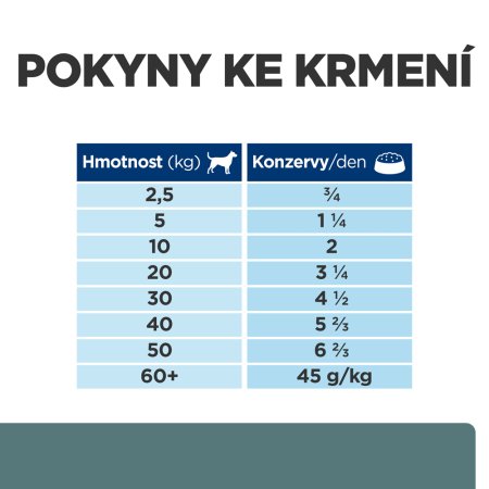 Hill’s Prescription Diet w/d Udržanie hmotnosti a starostlivosti pri cukrovke pre psov 370 g