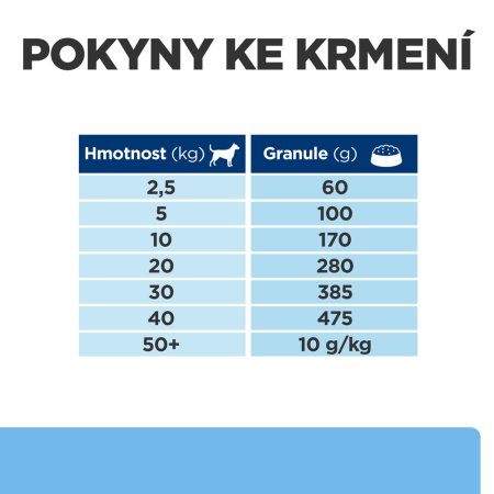 Hill’s Prescription Diet Derm Defense Alergia a starostlivosť o kožu pre psov 1.5 kg