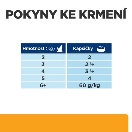 Hill’s Prescription Diet c/d Multicare Starostlivosť o močový systém pre mačky losos 12 x 85 g
