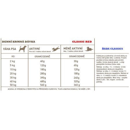Acana Red Meat Classics 9,7 kg