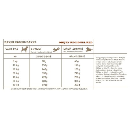Orijen Regional Red 6 kg