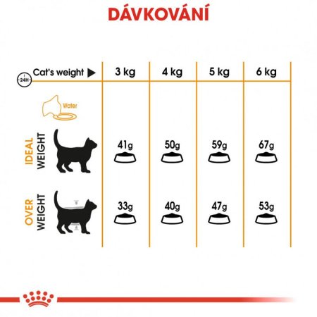 Royal Canin Hair & Skin Care 2 kg