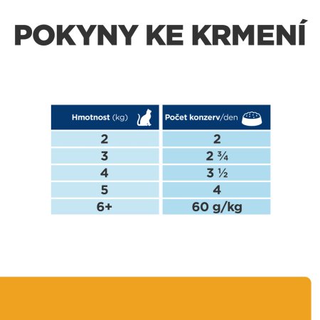 Hill’s Prescription Diet Stew c/d Multicare Starostlivosť o močový systém pre mačky 82 g