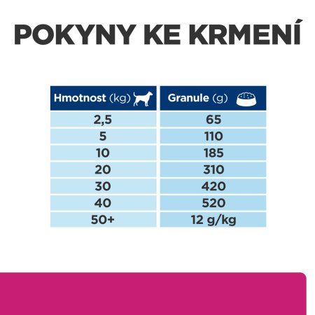 Hill’s Prescription Diet Gastrointestinal Biome Starostlivosť o zažívanie pre psov 4 kg