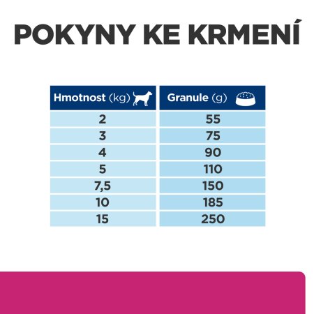 Hill’s Prescription Diet Gastrointestinal Biome Mini Starostlivosť o zažívaní 1 kg