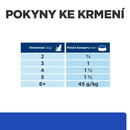 Hill’s Prescription Diet m/d Starostlivosť pri cukrovke konzerva pre mačky 156 g