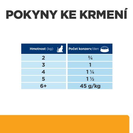 Hill’s Prescription Diet c/d Starostlivosť o močový systém konzerva pre mačky 156 g