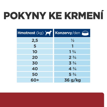 Hill’s Prescription Diet i/d Starostlivosť o zažívanie konzerva pre psov 360 g