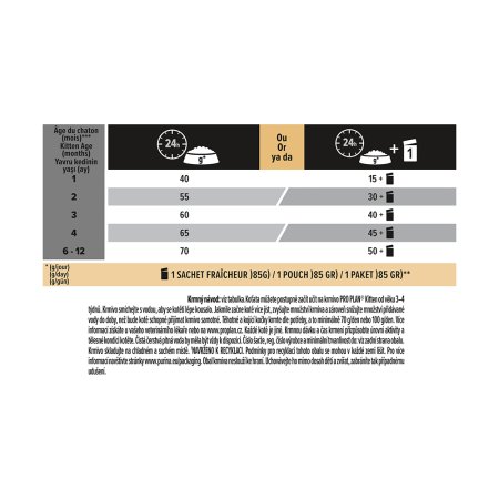 Pro Plan Cat Kitten kurá 400 g