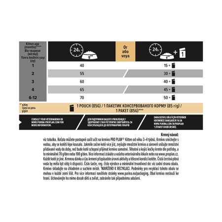 Pro Plan Cat Kitten kurá 1,5 kg