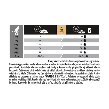 Pro Plan Cat Delicate morka 1,5 kg