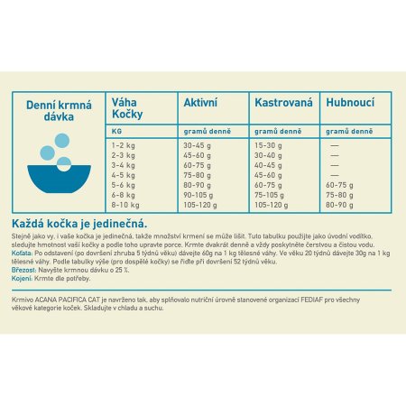 Acana Pacifica Cat Grain-Free 1,8 kg