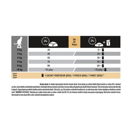 Pro Plan Cat Delicate morka 3 kg